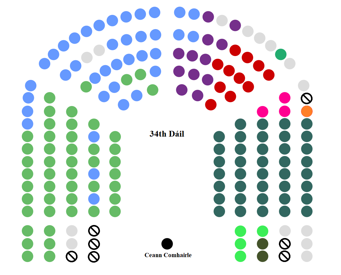 34th Dáil seating plan reference image